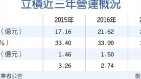 WiFi滲透率提升 立積今年營收拼雙位數(shù)成長