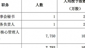 中國(guó)聯(lián)通完成限制性股票激勵(lì)計(jì)劃首次授予