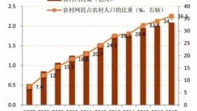 怎么看騰訊投資拼多多？解讀：與阿里零售戰(zhàn)全面鋪開
