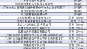 1.4億中國(guó)男性“不行”了？這家公司造出國(guó)產(chǎn)偉哥，公布的數(shù)據(jù)嚇壞網(wǎng)友