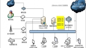 電視(廣播)廣告自動監(jiān)測系統(tǒng)的發(fā)展和最新技術(shù)