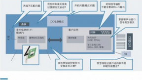物聯(lián)網(wǎng)混合信號(hào)設(shè)備的系統(tǒng)級(jí)調(diào)試解析