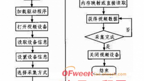基于RFID的物聯(lián)網(wǎng)車載系統(tǒng)