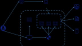 京東云產(chǎn)品線持續(xù)豐富，推出高速緩存Memcached
