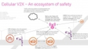 Telstra和雷克薩斯宣布試驗4G汽車安全通信技術(shù)