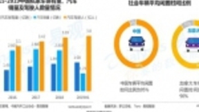 易觀發(fā)布《2019中國(guó)共享汽車平臺(tái)創(chuàng)新白皮書》 GoFun出行創(chuàng)新模式領(lǐng)跑行業(yè)