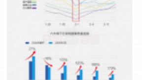 百度搜索大數(shù)據(jù)顯示汽車拐點(diǎn)將至，品牌主如何迎接變局