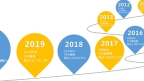 IOTE 2020 第十四屆物聯(lián)網(wǎng)展·深圳站