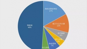 12月11日盛大開幕！第六屆中國國際物聯(lián)網博覽會火熱招商中！