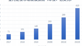 2021年，誰來解鎖千億級(jí)的高精度定位市場