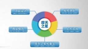 摩天之星：提升企業(yè)管理之道，助力企業(yè)長期發(fā)展