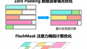 PaddleNLP 3.0重磅發(fā)布：開(kāi)箱即用的產(chǎn)業(yè)級(jí)大語(yǔ)言模型開(kāi)發(fā)利器