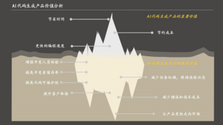 沙利文權威報告：「商湯小浣熊」，百億級中國AI代碼生成市場競爭力第一 ！