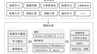 丁卉：開源AI平臺助力人工智能類課程項目式自主協(xié)作教學模式研究