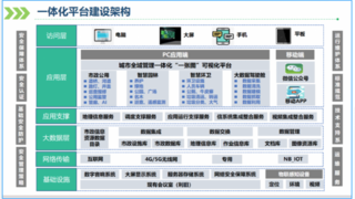 時序數(shù)據(jù)庫IoTDB支撐北斗智慧物聯(lián)五大應(yīng)用平臺智慧城市建設(shè)