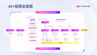 2025開年，DeepSeek助力企業(yè)AI招聘系統(tǒng)放大招！