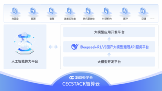 中國電子云上線DeepSeek-R1/V3全量模型 開啟私有化部署新篇