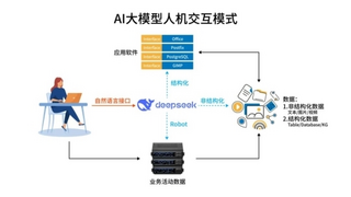 DeepSeek火了，大模型的原生安全怎么做？