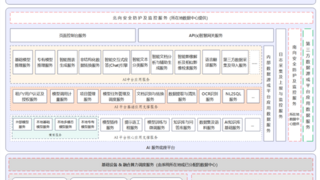榮聯(lián)知識庫管理與智能應(yīng)答平臺接入DeepSeek，推動企業(yè)AI應(yīng)用落地