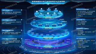 打造“威愛平臺+威派格河圖AI”，平臺技術(shù)數(shù)據(jù)積累與AI的雙向奔赴