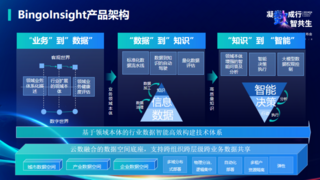 “大模型熱”下的冷思考——如何有效賦能企業(yè)應(yīng)用