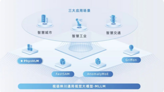 CVPR2025：中科視語發(fā)布首個具身物理空間大模型PhysVLM！戰(zhàn)略布局“AI+機(jī)器人”新生態(tài)