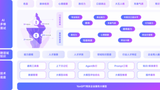 AI面試vs人類面試官：企業(yè)招聘成本維度分析！