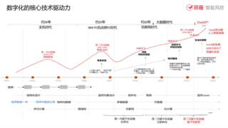 AI賦能審計(jì)：“知識×AI大模型”推動(dòng)審計(jì)系統(tǒng)變革
