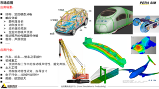 安世亞太PERA SIM SimNVH免費(fèi)試用邀請丨助力汽車NVH性能優(yōu)化，應(yīng)對噪聲難題