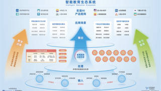 智慧教育新紀(jì)元：宏途AI產(chǎn)品矩陣重磅亮相第85屆中國教育裝備展