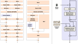 昆侖萬維正式開源Matrix-Game：從圖像出發(fā)構(gòu)建可控交互世界，重塑交互式世界生成標桿