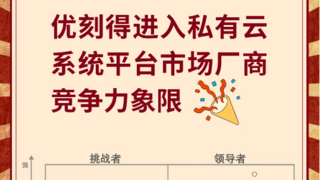 強(qiáng)！優(yōu)刻得私有云再次榜上有名！