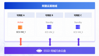 阿里云ESSD同城冗余云盤正式商業(yè)化，同城容災成本可降低50%
