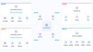沿線傳感器無法實(shí)時(shí)上傳數(shù)據(jù) 貝銳蒲公英助力鐵路防災(zāi)系統(tǒng)穩(wěn)定聯(lián)網(wǎng)