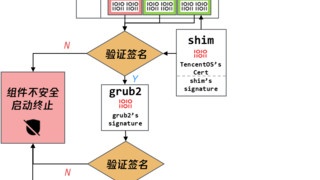 騰訊云TencentOS Server V4 全面支持安全啟動，引導(dǎo)程序獲微軟簽名