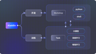 九章智算云（Alaya NeW Cloud）推出158元起高校普惠算力產(chǎn)品Aladdin，引爆AI4R科研市場(chǎng)