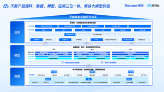 AI智能加速，騰訊云天御構(gòu)建全流程、多場(chǎng)景金融風(fēng)控安全防線