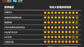 商湯大裝置三項滿分！IDC首次發(fā)布中國大模型推理算力報告