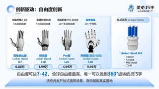 靈心巧手亮相2025世界人形機器人運動會開幕式