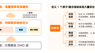 業(yè)界首個(gè)！Aloudata Agent企業(yè)級(jí)數(shù)據(jù)分析智能體面向全行業(yè)公開體驗(yàn)