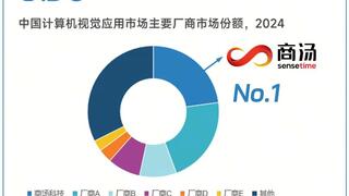 商湯科技連續(xù)九年領(lǐng)跑中國(guó)計(jì)算機(jī)視覺(jué)市場(chǎng)，CV 2.0時(shí)代再顯龍頭實(shí)力