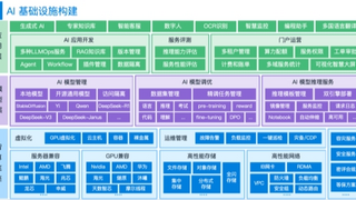 云軸科技ZStack入選IDC大模型推理算力市場(chǎng)報(bào)告典型廠(chǎng)商