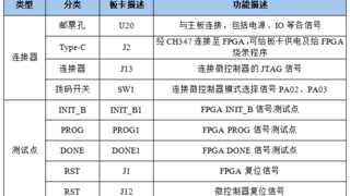 中科億海微FPGA+RISC-V計(jì)算機(jī)板卡：助力高精度實(shí)時(shí)信號采集與智能控制