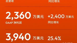 涂鴉智能發(fā)布2025年Q2及H1財報：營收穩(wěn)健增長，加速PhysicalAI創(chuàng)新