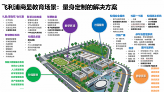 開學第一課：飛利浦商顯如何重構(gòu)教育全場景智慧生態(tài)？