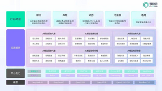 容聯(lián)云入選沙利文《2025人工智能全景圖》，彰顯AI Agent領(lǐng)軍實力