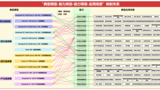 模型選型專題系列 | 業(yè)界首個(gè)！元景MaaS平臺(tái)上線《大模型選型說(shuō)明書(shū)》