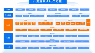讓家電“聽懂話”，小度瀾川助力博西家電迎來智能交互時代