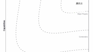 IDC MarketScape：騰訊云位居國內(nèi)生成式AI數(shù)據(jù)基礎(chǔ)設(shè)施“領(lǐng)導(dǎo)者”象限