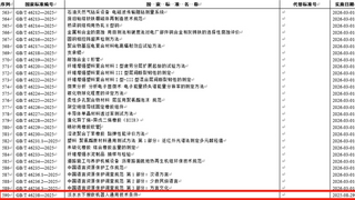 深之藍(lán)參與編制的國(guó)家標(biāo)準(zhǔn)——《淡水水下搜救機(jī)器人通用技術(shù)條件》獲批發(fā)布